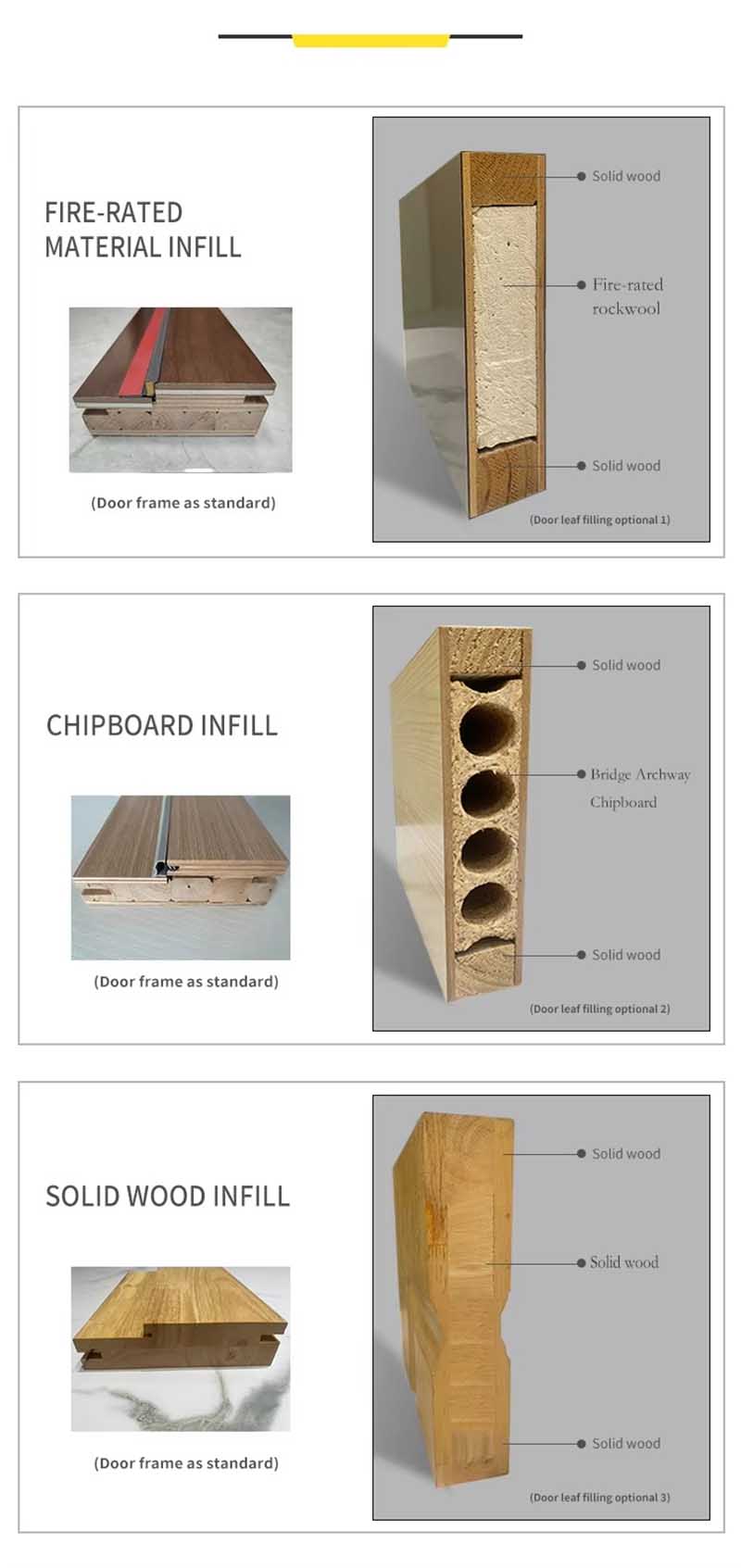 Modern White Interior Doors